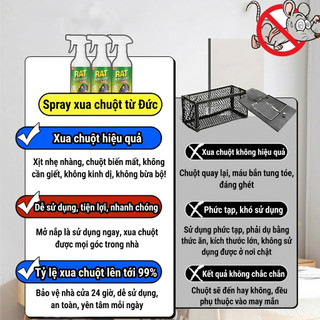 ✨Dễ dàng sử dụng – Chuột không còn phiền! 🐭BAO Chai xịt đuổi chuột Bình xịt đuổi chuột DIỆT CHUỘT TRONG NHÀ & NGOÀI TRỜI