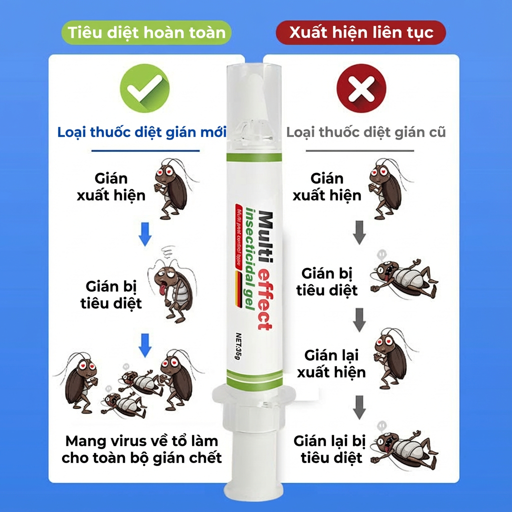 🪳 Diệt sạch gián 90 ngày ✅ Gel diệt gián 35g, hiệu quả nhanh, tỉ lệ chết 99,99%, nhập khẩu Đức