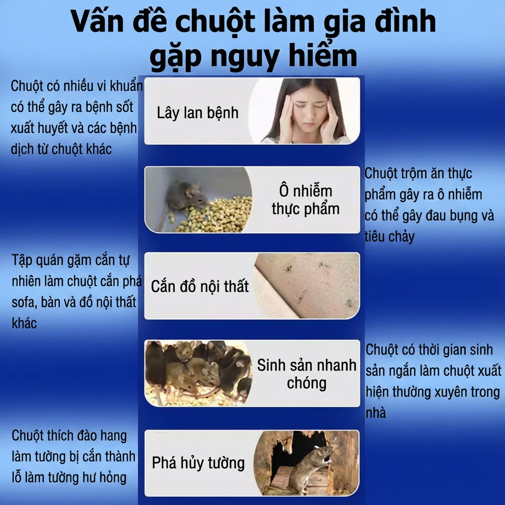 🐭Kẻ thù của chuột-Sáp Đuổi Chuột, Gel Đuổi Chuột 120g Chất lượng Đức-COD