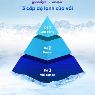 Chăn Mùa Hè Mát Lạnh 2mx2m2 Amando Ice Silk Cho Bé, Chăn Băng Lạnh Mùa Hè, Mền Lông Mềm Mịn Vua Nệm