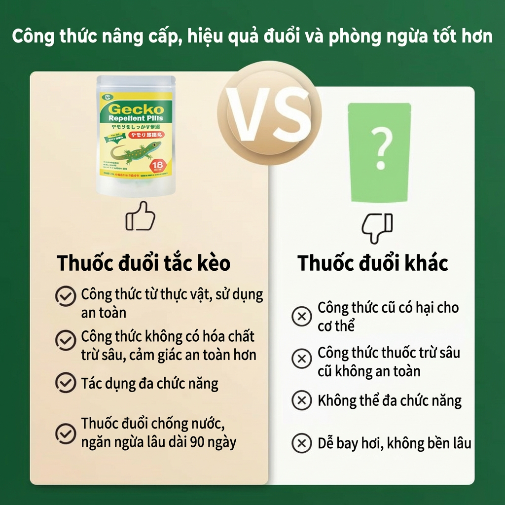 🦎 100 năm không thấy thằn lằn 🦎 Thuốc xua thằn lằn 18 viên, chiết xuất thảo mộc, an toàn, dễ sử dụng
