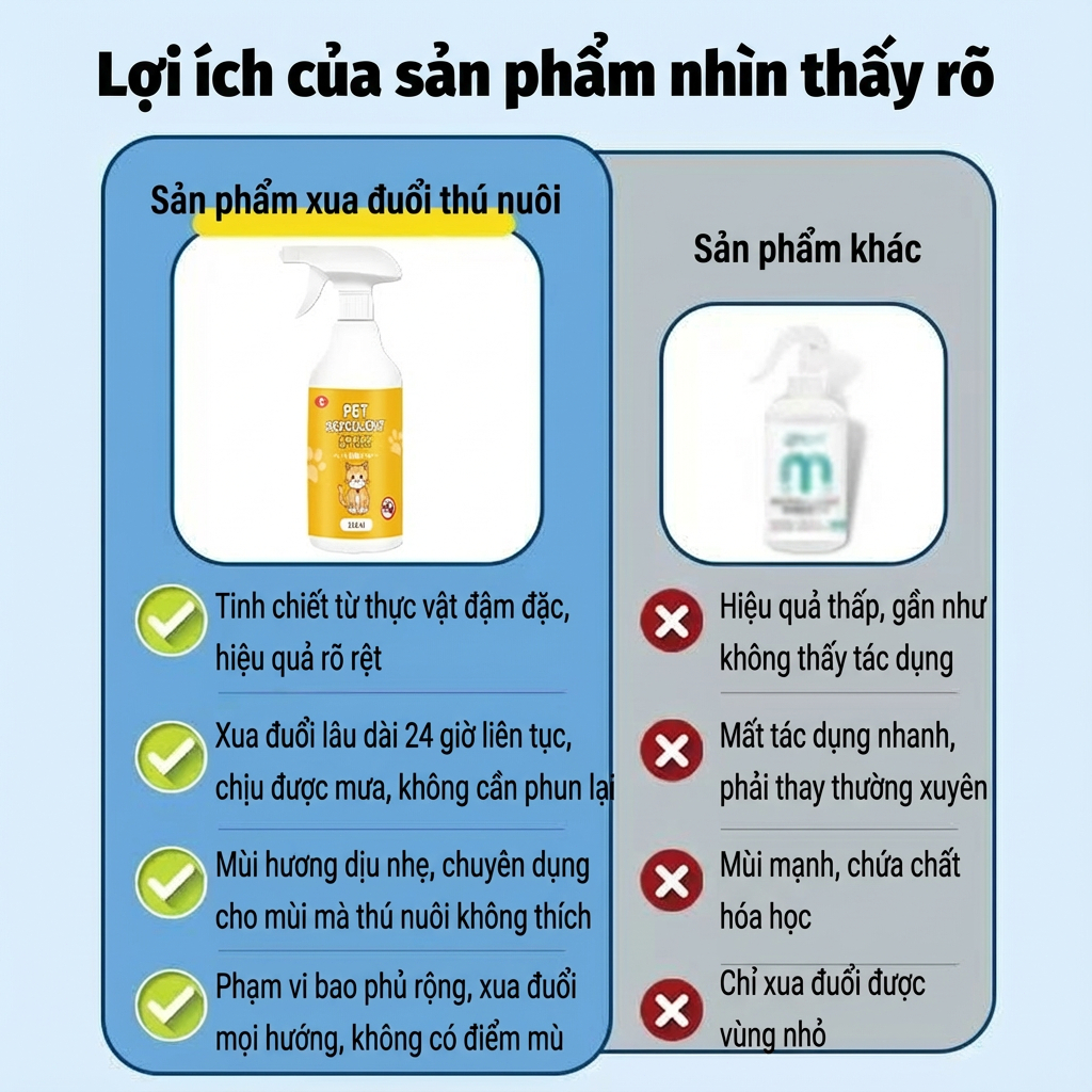 🚫 Ngửi là chạy ngay 🚫 Xịt xua mèo 510ml, xịt xua chó, tạo vùng cấm, công thức đậm đặc, an toàn cho trẻ em và thú cưng