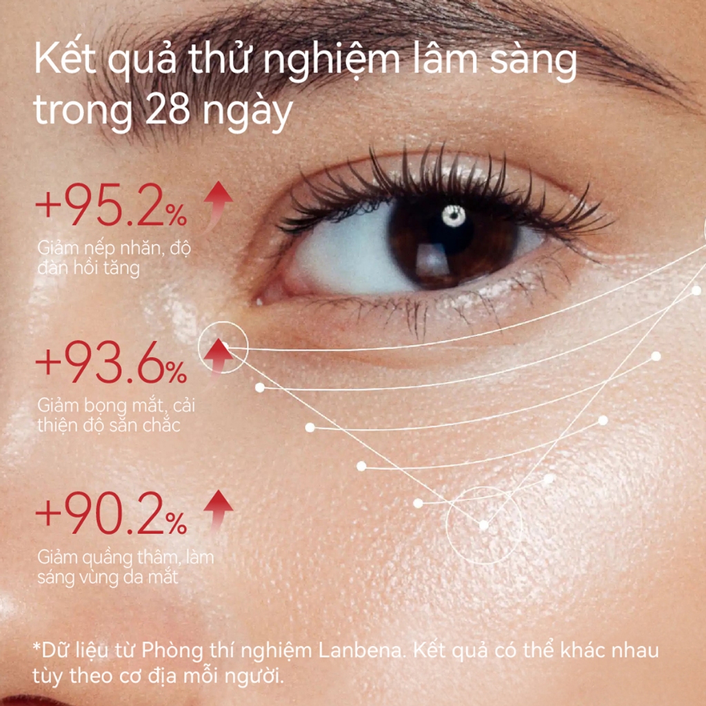 LANBENA MẶT NẠ MẮT ĐA PEPTIDE  & HOA HỒNG 7X (Hộp/60 miếng) - Giảm Nhăn, Làm Mờ Quầng Thâm, Trẻ Hóa Vùng Mắt Tự Nhiên