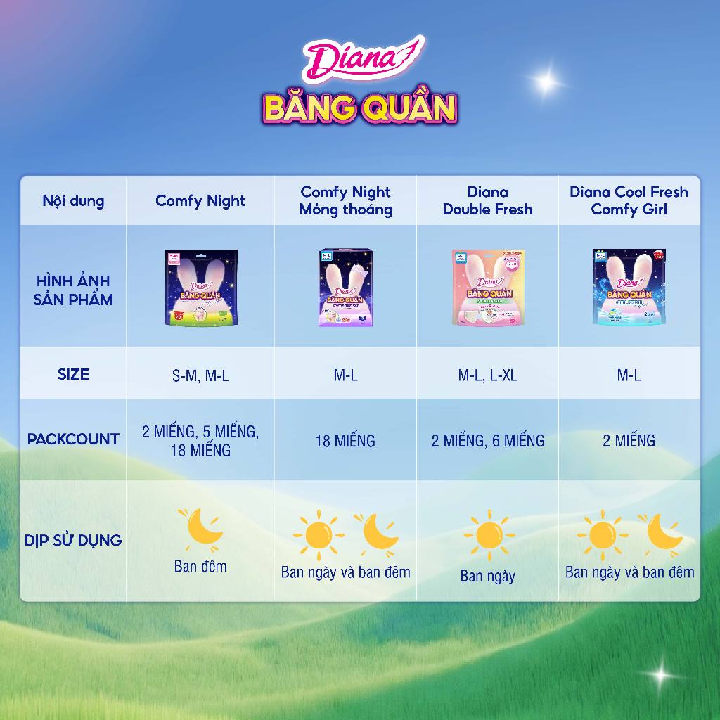 [MỚI] Băng Quần Diana Comfy Girl Cool Fresh, mát lạnh không hầm bí, size M-L 2 miếng/gói