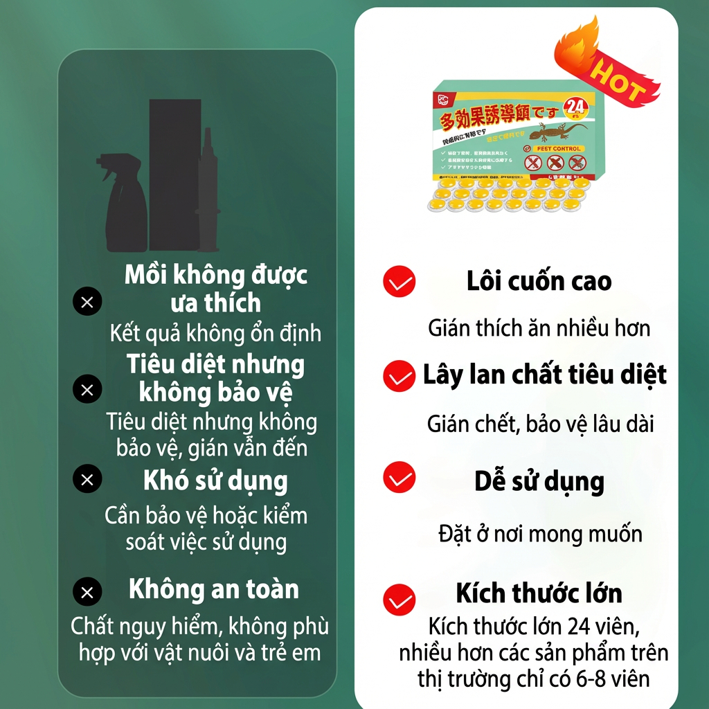 72 viên, gói siêu tiết kiệm 🪳 Thuốc diệt gián, xua gián, 1 hộp 24 viên, tiện lợi, hiệu quả cao