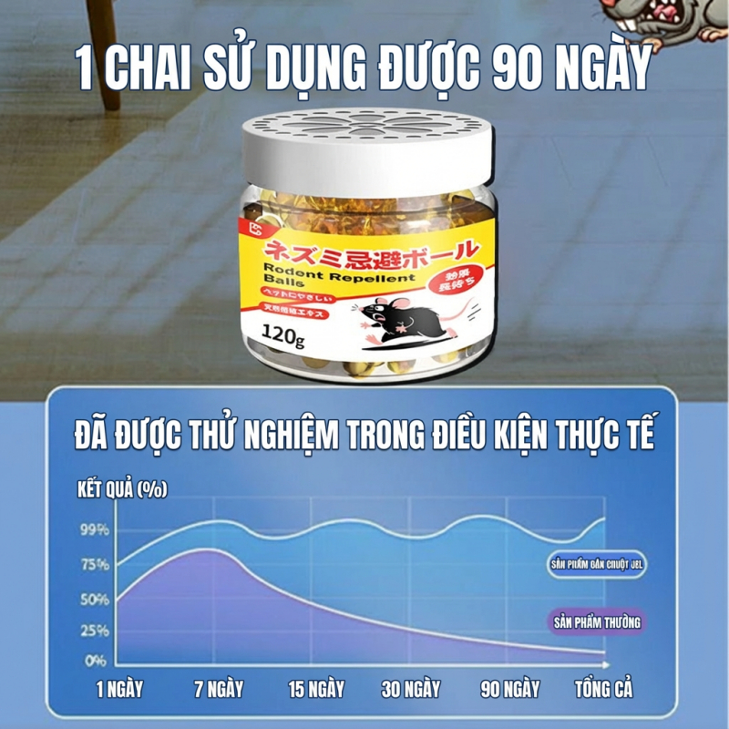 Sáp đuổi chuột Gel đuổi chuột Phù hợp dùng trong gia đình và trong xe 120g