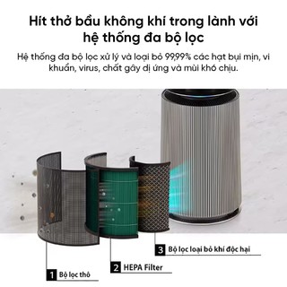 [Hannah Olala] Máy lọc không khí LG PuriCare 360 Alpha PET AS10GDBY0.ABAE - Công nghệ UVnano™
