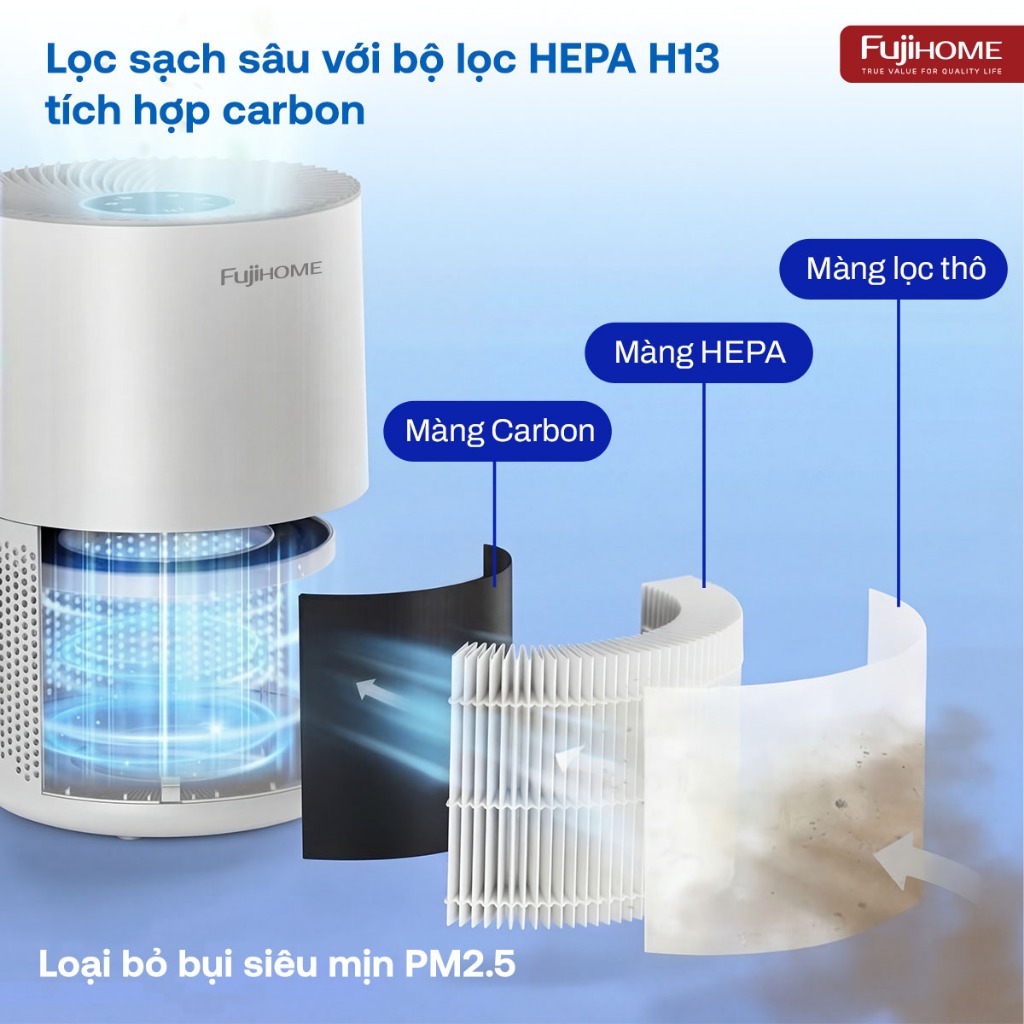 Máy lọc không khí nhỏ gọn thông minh HEPA H13 Nhập Khẩu FUJIHOME AP5COMPACT, máy lọc bụi khử mùi tốt