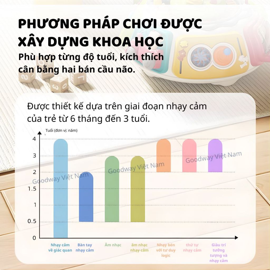 Khối bận rộn Montessori cho bé 1 tuổi đồ chơi giáo dục sớm gấp gọn đa năng Goodway Busy Cube