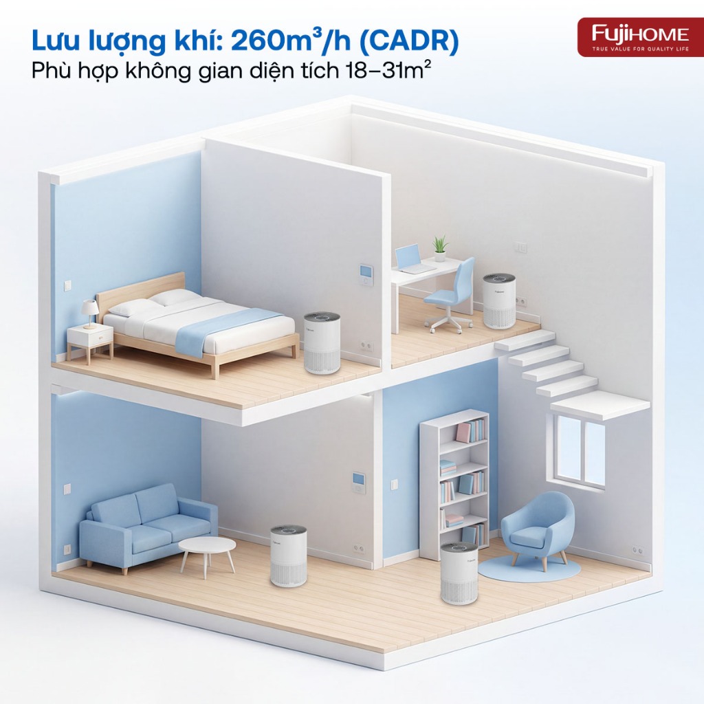 Màng lọc HEPA H13 Carbon cho máy lọc không khí Nhập Khẩu FUJIHOME AP5COMPACT-H13+CARBON, lõi lọc bụi