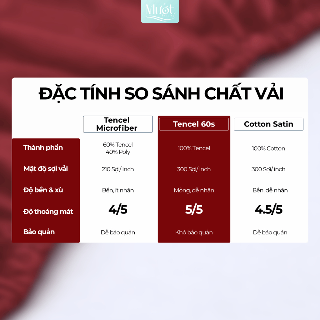 Bộ ga gối 4 món nệm kích thước 1m6x2m, 1m8x2m, 2mx2m, 2m2x2m (Dày 5-12cm) Lụa Tencel 60s Mướt Bedding cao cấp trơn màu | BigBuy360 - bigbuy360.vn