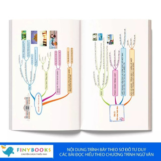 Sách - Combo Làm chủ kiến thức bằng sơ đồ tư duy Lớp 6 Toán - Ngữ Văn - Tiếng Anh(Theo chương trình mới)