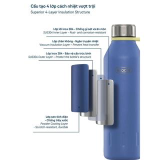 Bình Giữ Nhiệt Fuji Gleam Inochi 500ml - Inox 304 Giữ Nóng Lạnh 6H+ Sơn Tĩnh Điện Cao Cấp Chống Tràn