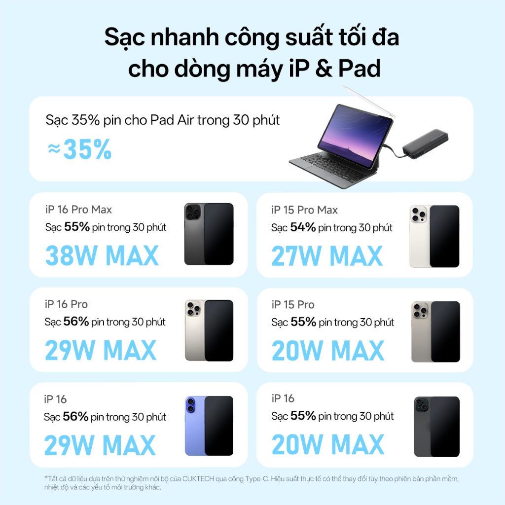 【Được chứng nhận CCC】CUKTECH Pin Dự Phòng 20000mAh Sạc Nhanh 40W – Tích Hợp Dây, Hỗ Trợ iP 38W / Xiaomi 33W —— CP24 Powe | BigBuy360 - bigbuy360.vn