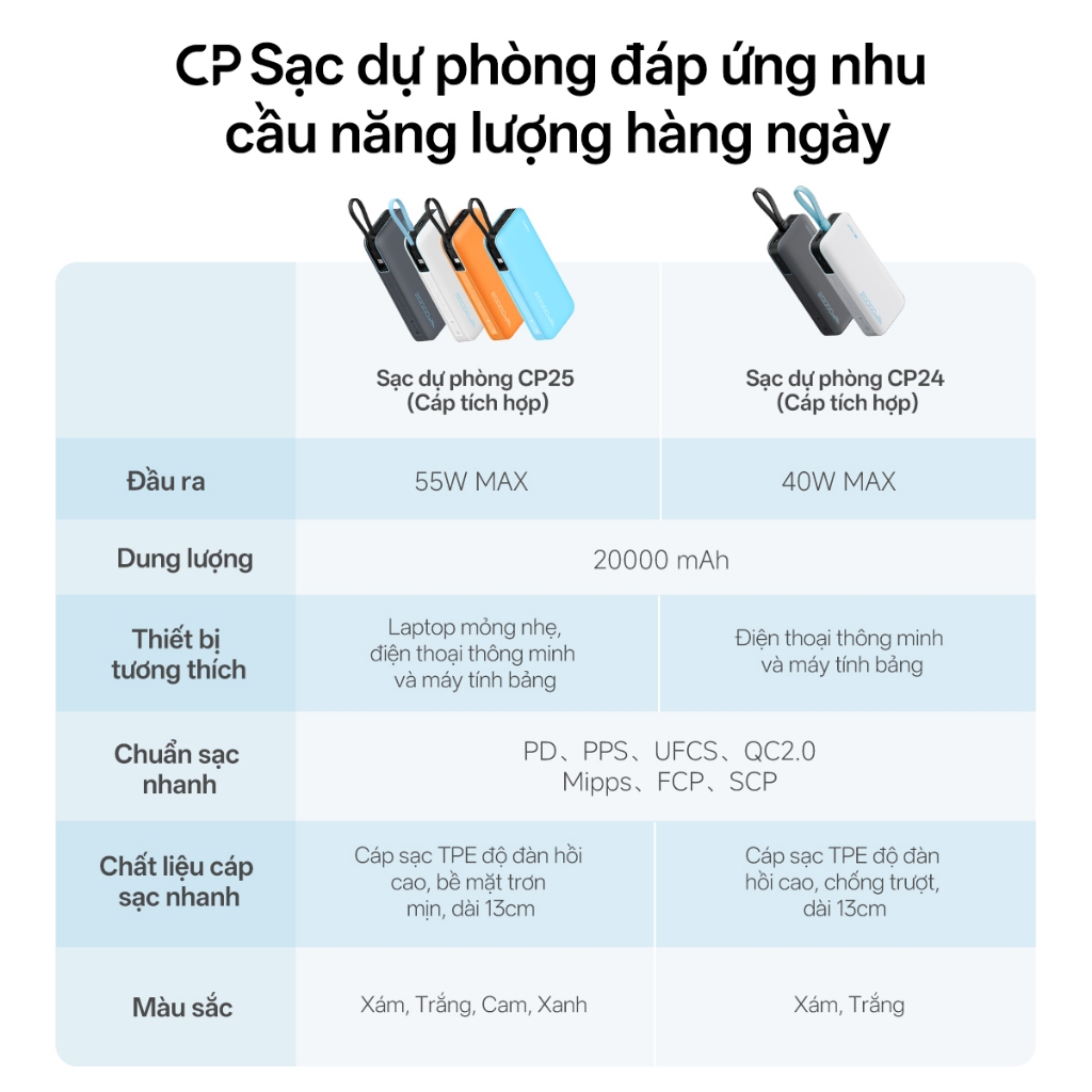 【Được chứng nhận CCC】CUKTECH Pin Dự Phòng 20000mAh Sạc Nhanh 40W – Tích Hợp Dây, Hỗ Trợ iP 38W / Xiaomi 33W —— CP24 Powe | BigBuy360 - bigbuy360.vn