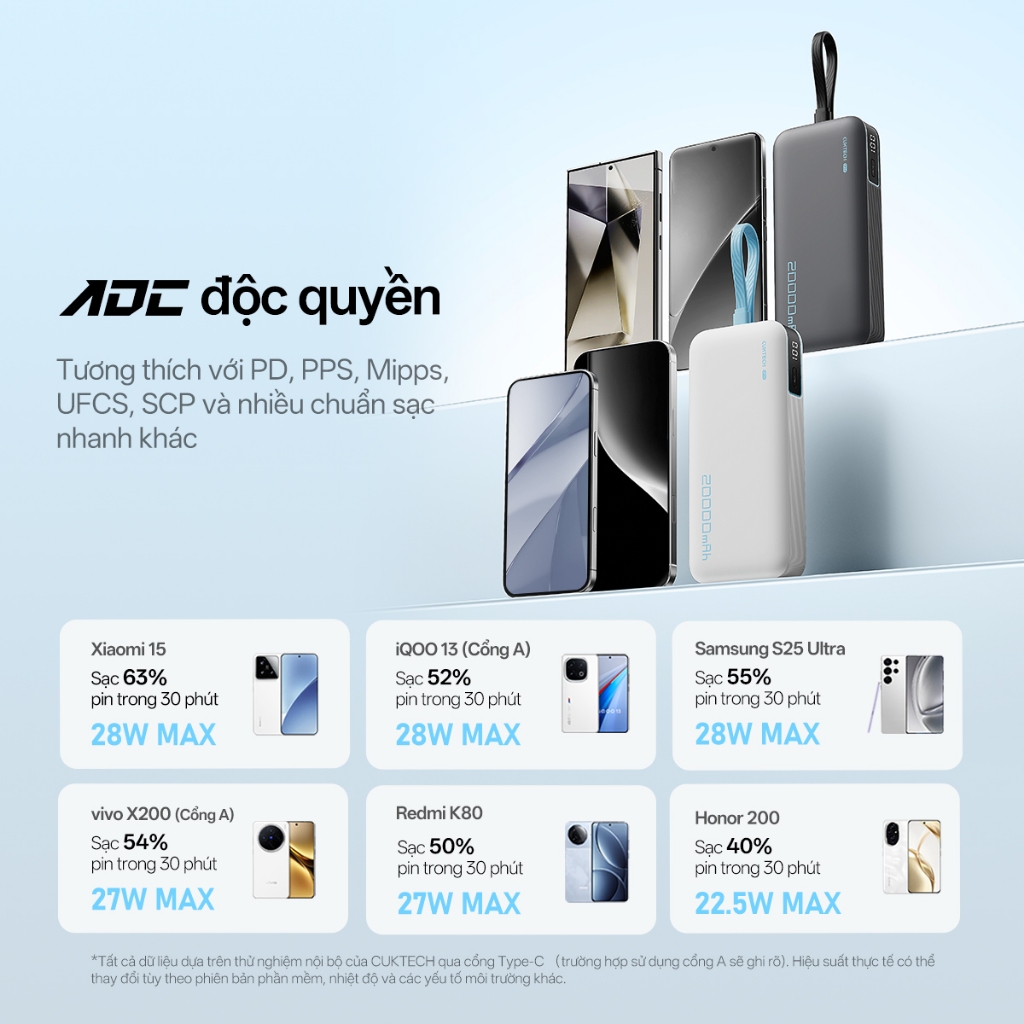 【Được chứng nhận CCC】CUKTECH Pin Dự Phòng 20000mAh Sạc Nhanh 40W – Tích Hợp Dây, Hỗ Trợ iP 38W / Xiaomi 33W —— CP24 Powe | BigBuy360 - bigbuy360.vn
