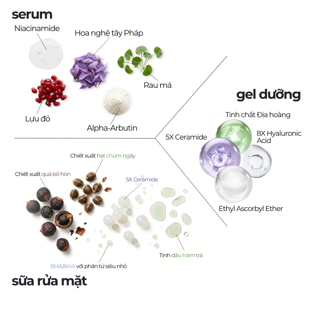Combo Chăm Sóc Da 3 Bước, Sữa rửa mặt 100ml + Serum B3 30ml + Gel dưỡng 50ml - CB4