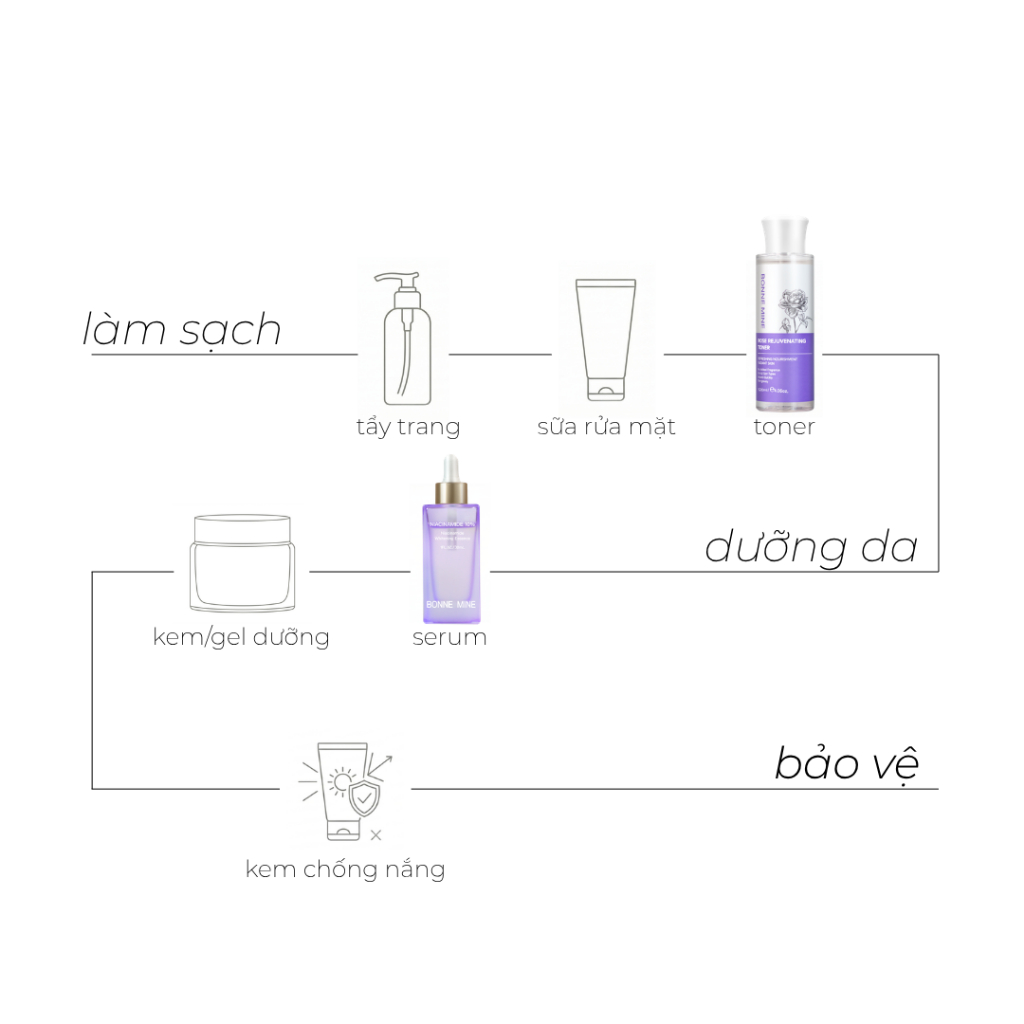 Bộ Đôi Toả Sáng, Toner 120ml & Serum B3 30ml Cân Bằng Độ Ẩm Sáng Da Mờ Thâm Mụn- CB7
