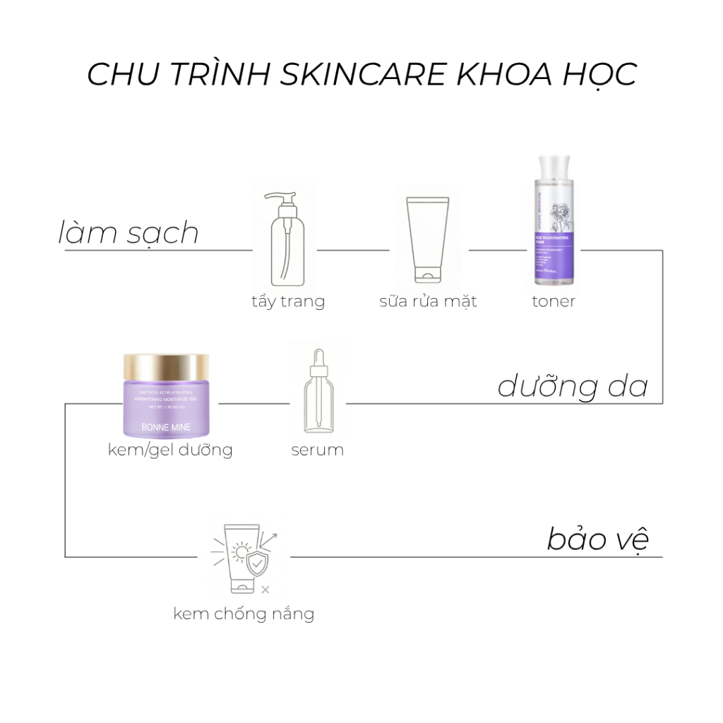 Bộ Đôi Cấp Ẩm Kiềm Dầu, Toner 120ml & Gel dưỡng 50ml, Dưỡng Ẩm Chuyên Sâu, Kiềm Dầu, Phục Hồi Da-CB6
