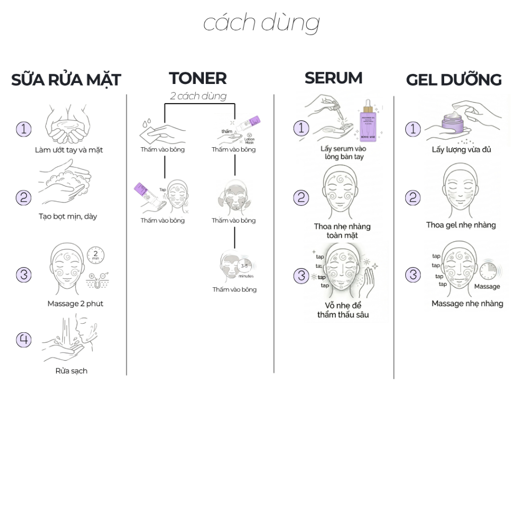 Combo Làm Sạch & Phục Hồi Toàn Diện, Sữa Rửa Mặt, Toner, Serum, Gel Dưỡng Ẩm Cấp Ẩm Và Phục Hồi-CB5