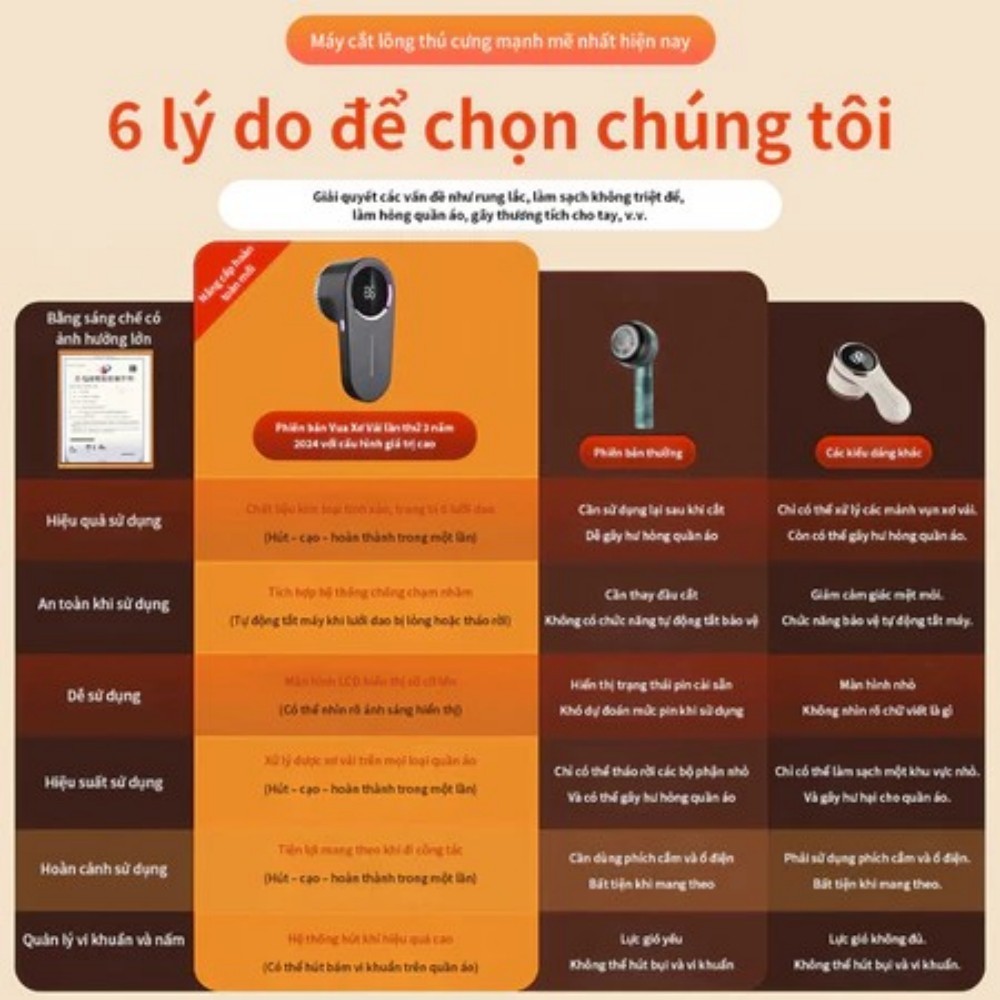 Bruboses Máy Cắt Lông Xù Quần Áo Mini Sạc Điện | 6 Lưỡi Dao Siêu Sạch, Màn Hình LED, Không Hại Vải