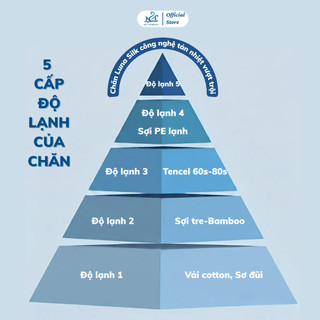 Chăn hè lụa băng Luna Silk Cao Cấp M2T BEDDING chần bông kích thước 2mx2m3 - Mềm Mại, Mịn Màng