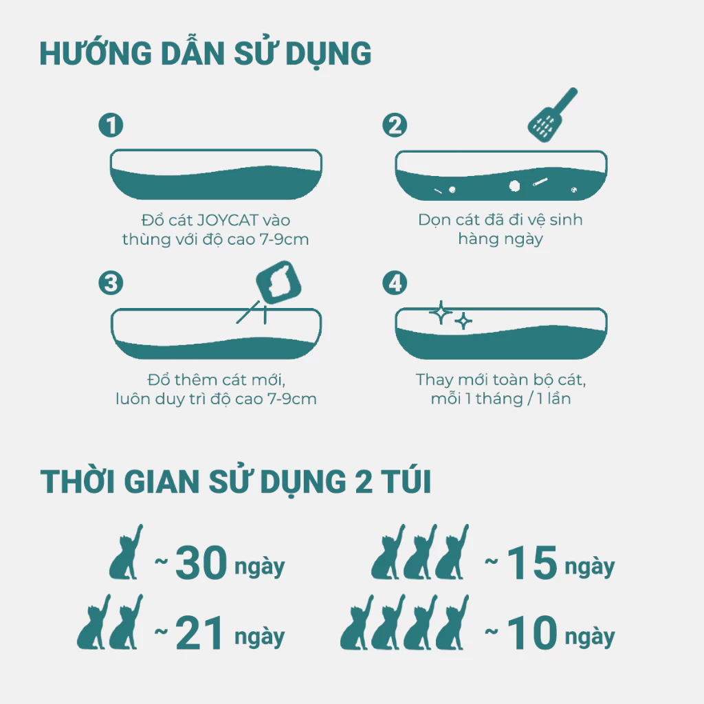 Cát Sắn Vệ Sinh Mèo JOYCAT PerformX 2.5KG – Vón Cục Siêu Nhanh, Khử Mùi 21 Ngày, Không Bụi