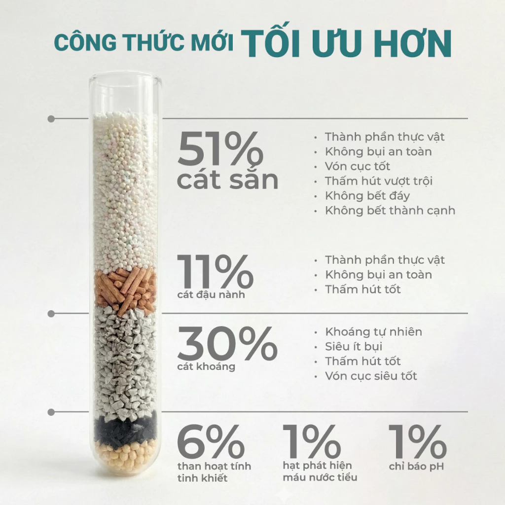 Cát Sắn Vệ Sinh Mèo JOYCAT PerformX 2.5KG – Vón Cục Siêu Nhanh, Khử Mùi 21 Ngày, Không Bụi