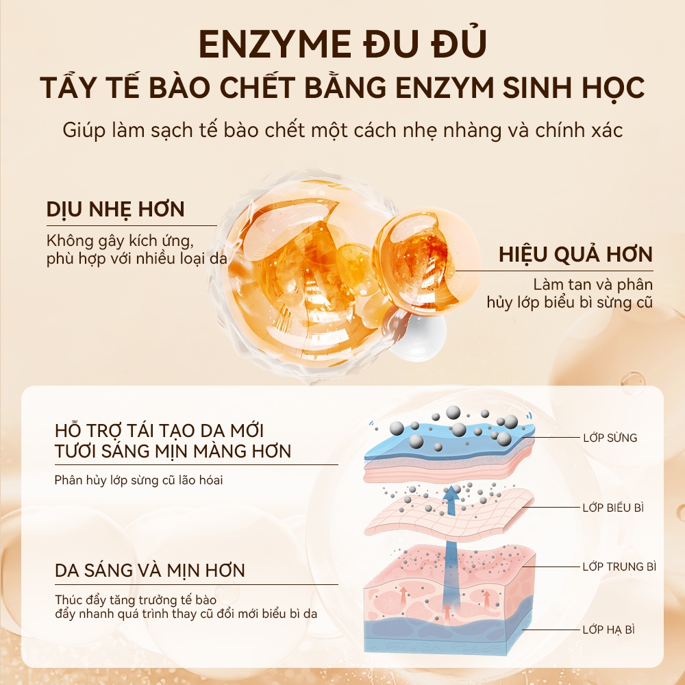 LANBENA Xịt Tẩy Tế Bào Chết Mặt  (30ml) - Làm Sạch Sâu,Cải Thiện Làn Da Thô Ráp,Tiết Dầu,Giảm Mụn tẩy da chết Skincare