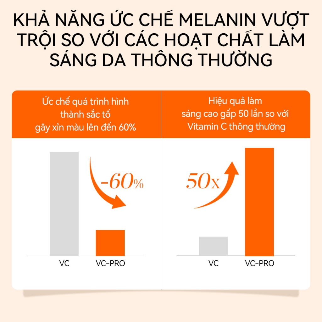 LANBENA Kem Mắt  Vitamin C Đầu Massage Lạnh (15ml) - Giúp Giảm Thâm Quầng Mắt, Giảm Bọng, Giảm Nếp Nhăn,Làm Sáng Da Mắt