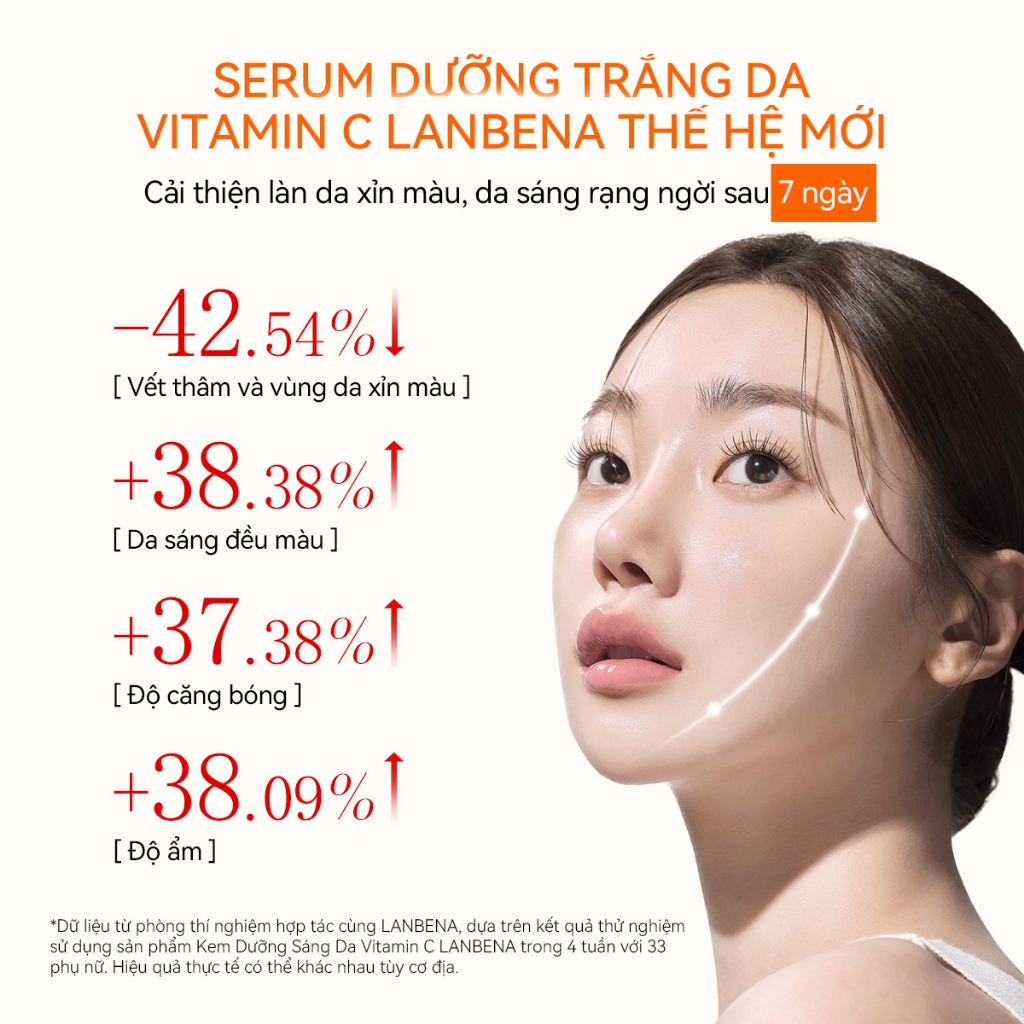 LANBENA Serum  Vitamin C Niacinamide (15ml30ml) -Dưỡng Sáng Mờ Thâm Sạm Trẻ Hóa Da Dưỡng Ẩm, Đều Màu Da