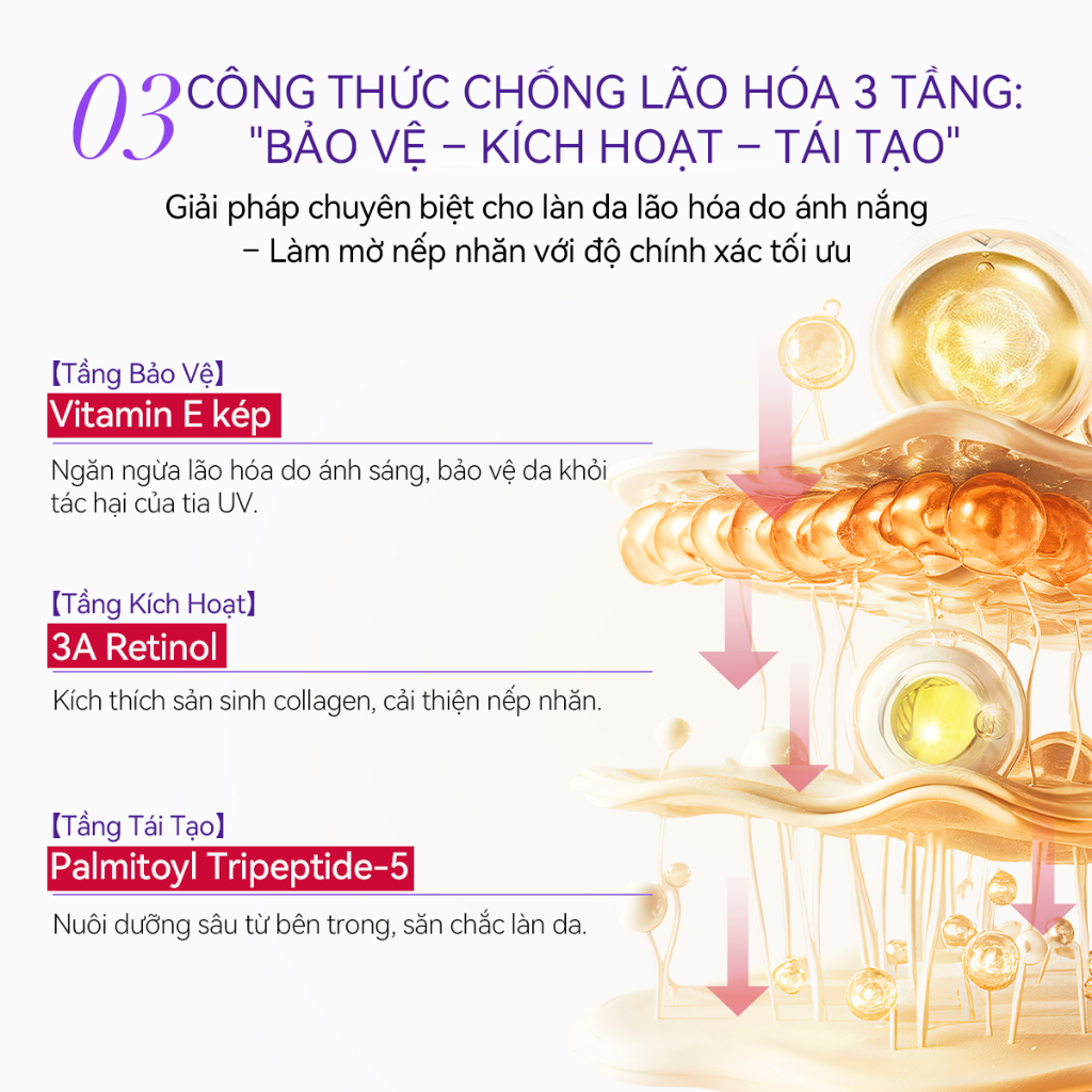 LANBENA Kem Dưỡng Da Mặt  Retinol - Giảm Nếp Nhăn, Đều Màu Da Dưỡng ẩm Trắng Da, Giảm Lão Hóa, phục hồi Hàng Rào Bảo Vệ