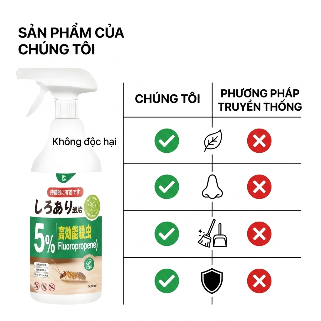 ⚡ Giảm giá sốc! Xịt diệt kiến 500ml – Nhanh chóng, hiệu quả, bảo vệ gia đình & vật nuôi ✅