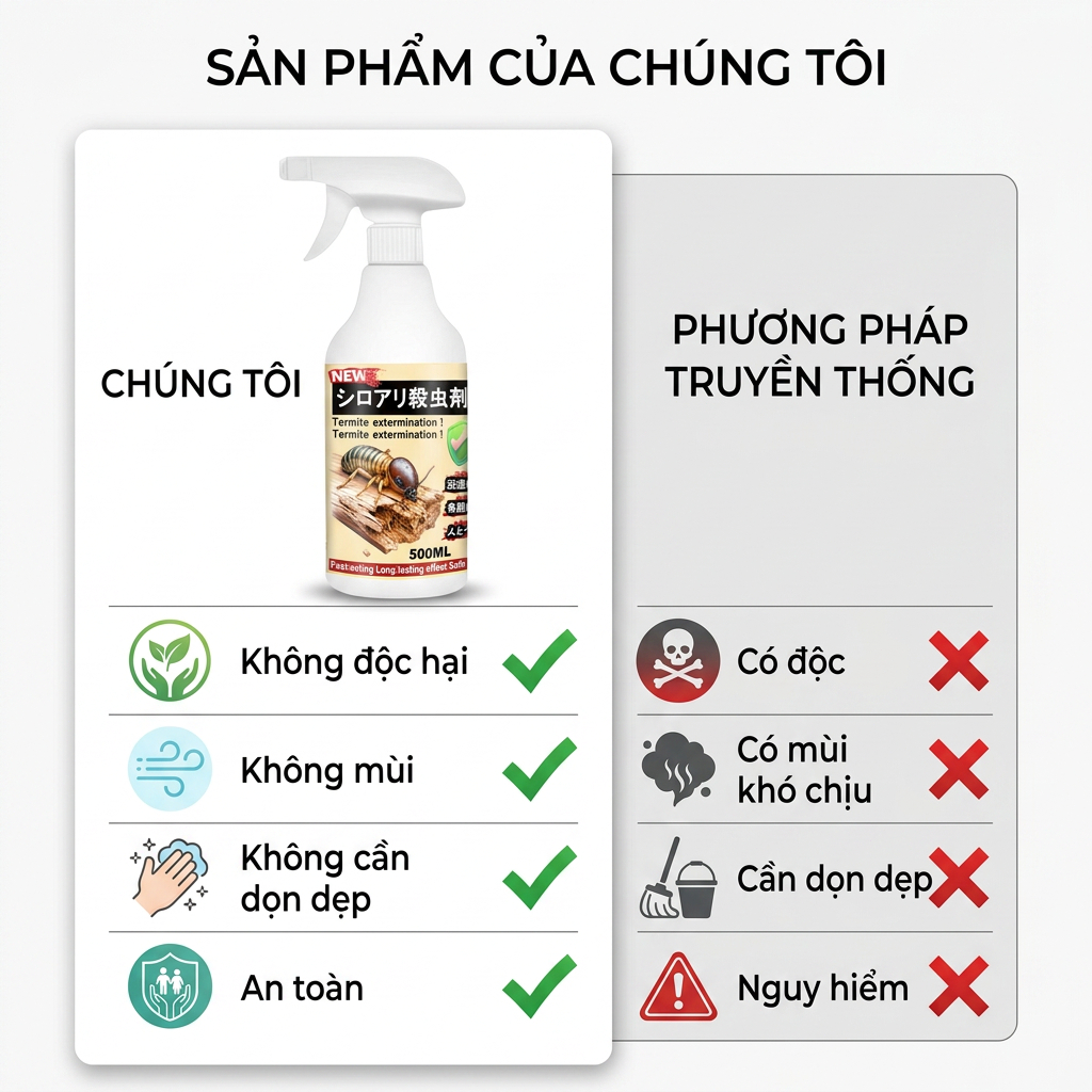 🔥 Mua ngay! Xịt diệt kiến 500ml – An toàn, hiệu quả cao, diệt mọi loại kiến, bảo vệ nhà cửa 💯