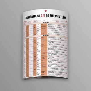 Tờ 214 bộ thủ chữ Hán