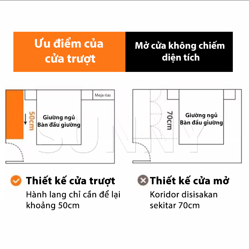 Sunny Tủ Quần Áo, Tủ Cửa Lùa, Gỗ Hiện Đại 80/100/120cm, Sâu 45cm, Hợp Phòng Ngủ Nhỏ