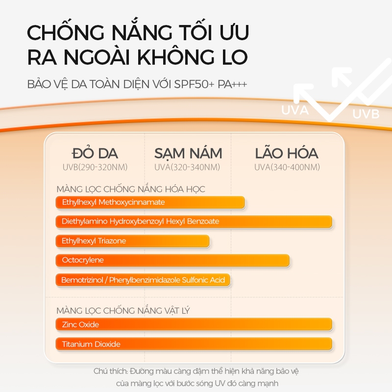 Kem Chống Nắng 934 Có Dưỡng Trắng Mỏng Nhẹ Phù Hợp Mọi Loại Da SPF50+ PA+++ 45ml