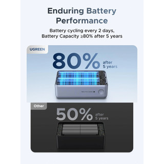 Sạc di động UGREEN PB727 55W | Có màn hình & cáp USB-C | 10000mAh | Bảo hành 18 tháng 1 đổi 1 | 75701B