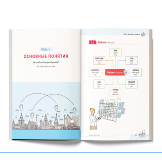 Sách - Mindmap Từ vựng +Ngữ pháp  Tiếng Nga Thông Dụng Dành Cho Người Mới Bắt Đầu