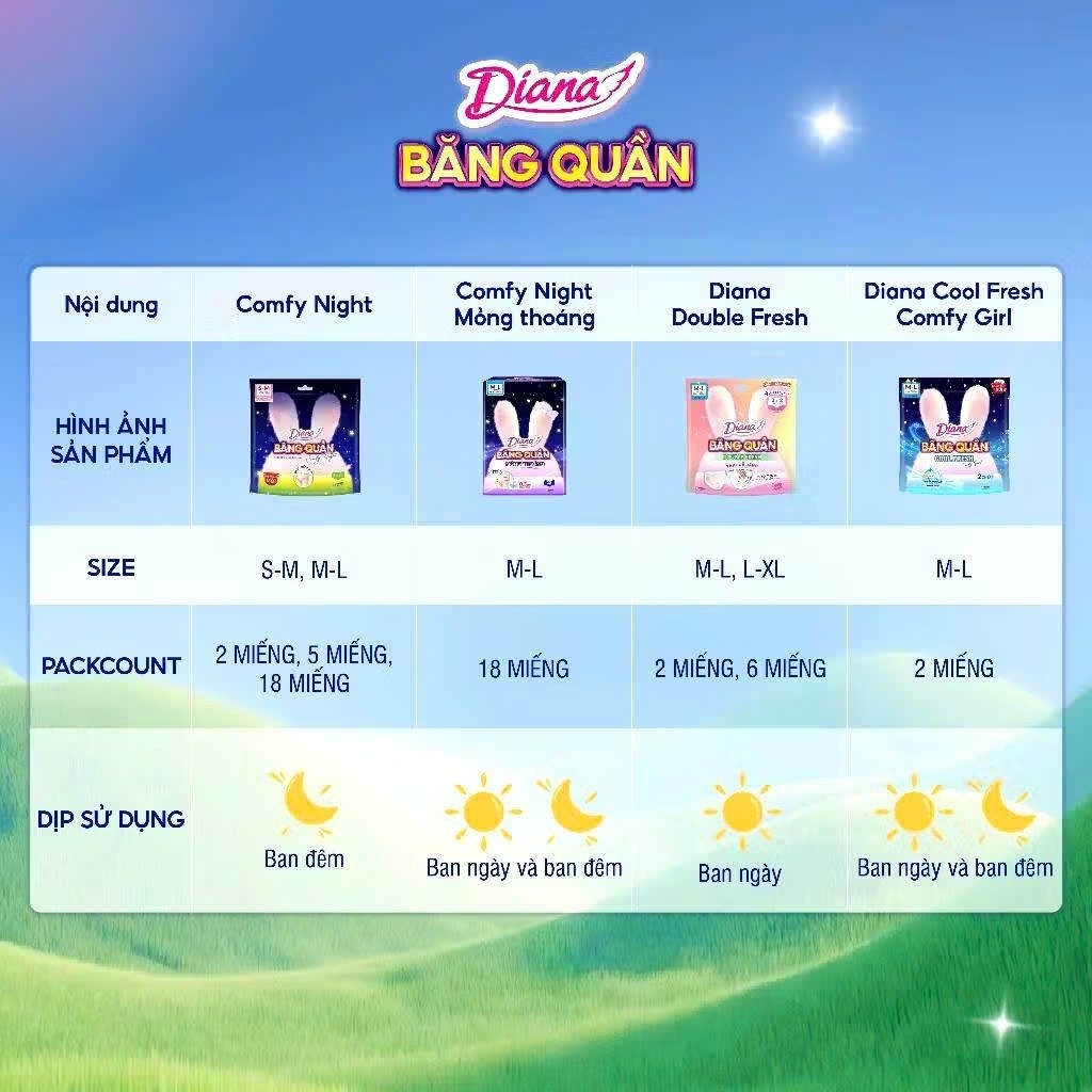 1 gói Băng quần Diana Double Fresh ML6 / L-XL6(2 lõi/chiếc)