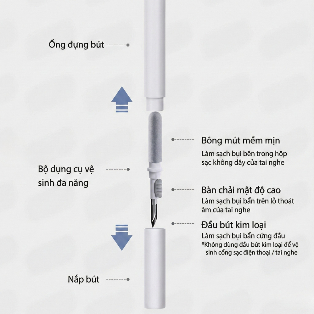 Bút Vệ Sinh Tai Nghe Đa Năng 3in1, Dụng Cụ Vệ Sinh AirPods, Tai Nghe Bluetooth, Bàn Phím, Điện Thoại
