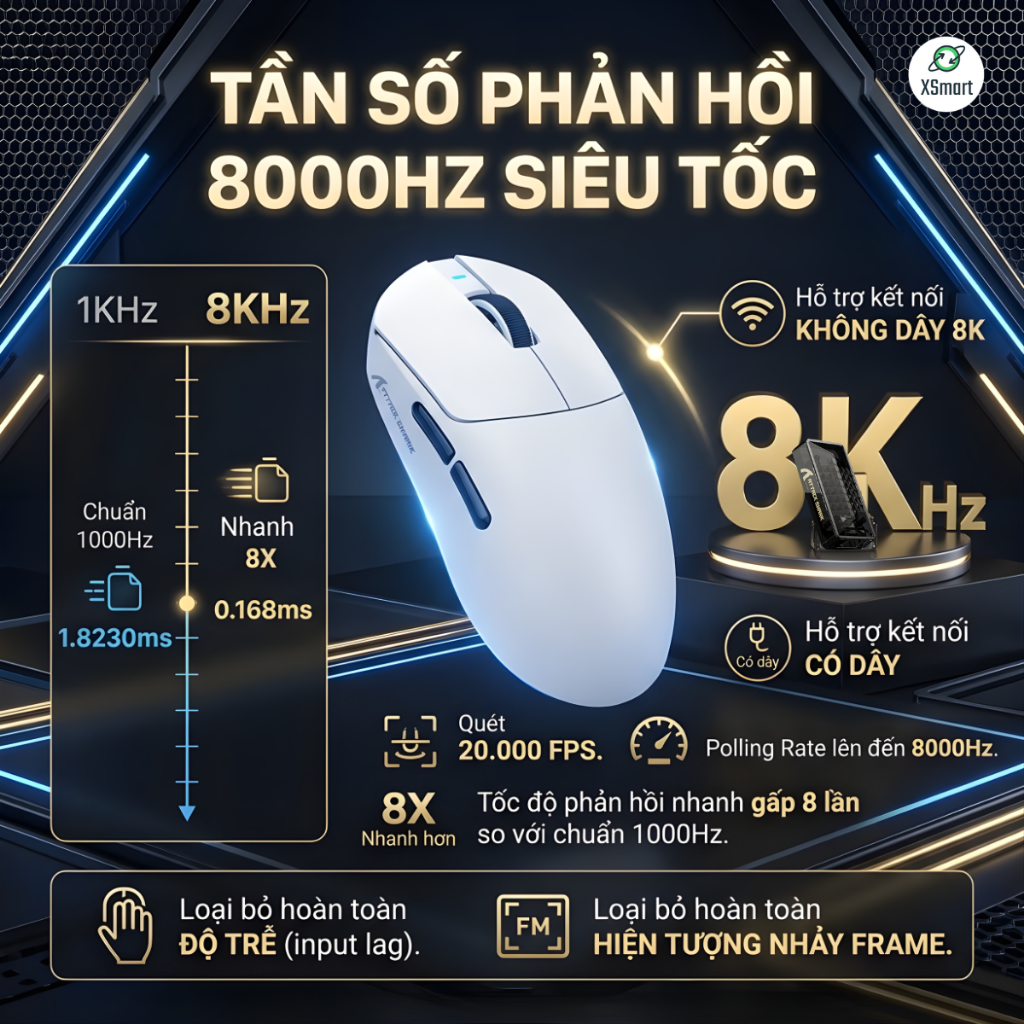 Chuột Không Dây Gaming Attack Shark X8 Ultimate Cảm Biến PAW3950MAX, Pin Sạc, Dongle 8K, App Macro | BigBuy360 - bigbuy360.vn