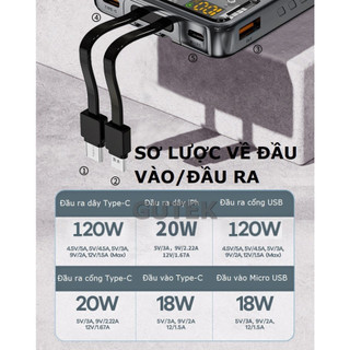Sạc Dự Phòng 30.000mah -Công suất tối đa 120W, Tích hợp 2 Dây Sẵn, Sạc Liên Tục 4 Lần Cho IP14promax