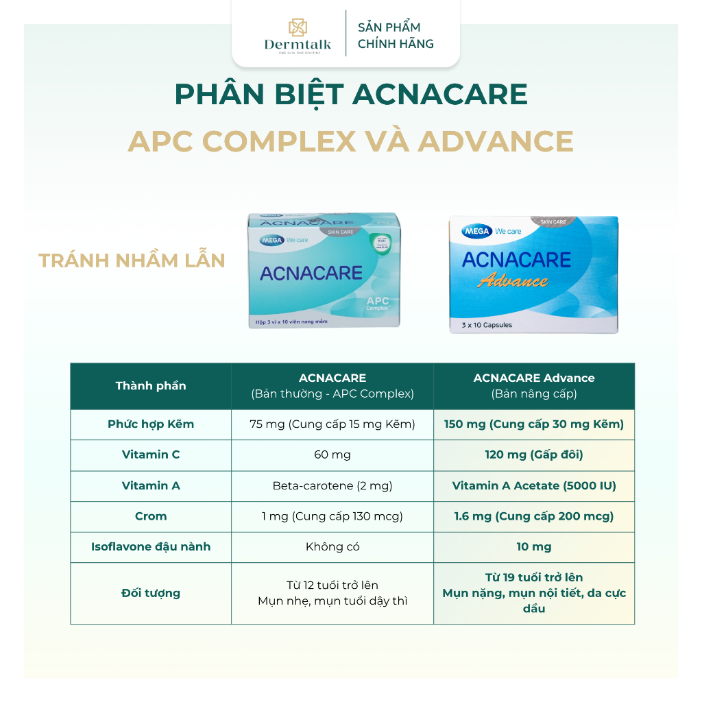 Viên uống giảm mụn, giảm nhờn, chống lão hóa da Acnacare Advance (Hộp 30 Viên) - Giải pháp giảm mụn, làm mịn da