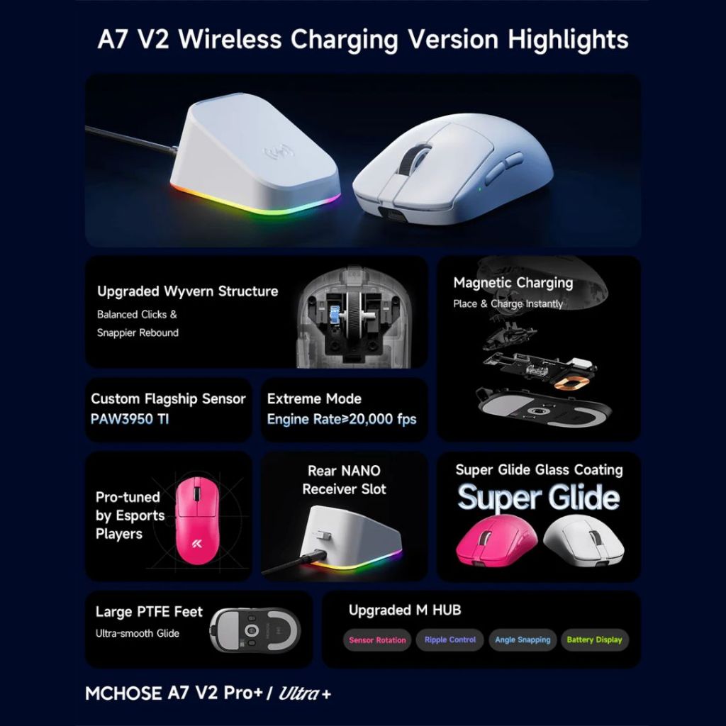 [Chính Hãng BH12T] Chuột Không Dây Mchose A7 V2 Ultra Plus | A7 V2 Pro - Wireless Tri-Mode | BigBuy360 - bigbuy360.vn