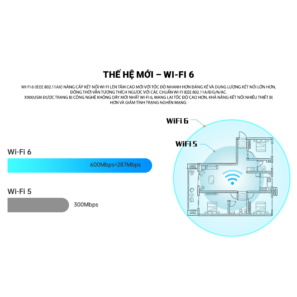 [Hoả Tốc] Bộ thu USB Wi-Fi TOTOLINK X900USM - USB chuẩn Wi-Fi 6 AX