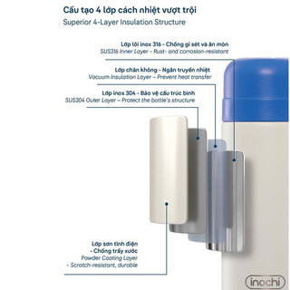 Bình giữ nhiệt Fuji Jolly 450ml Inochi - Inox 316, giữ nhiệt 6H+, nắp 3in1 tiện lợi chống rò rỉ