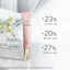 COMBO Chống nắng nâng tông Hồng + Dầu tẩy trang collagen dịu nhẹ