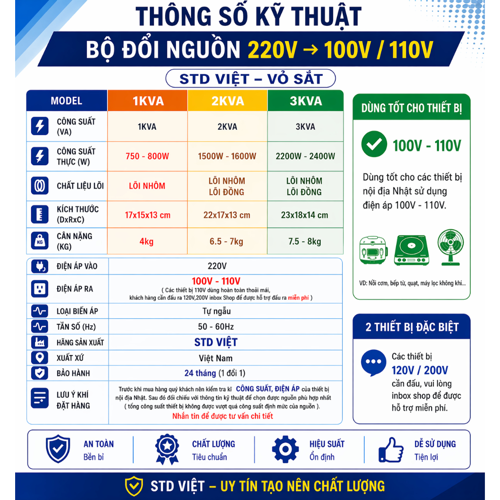 Đổi Nguồn 220V Sang 110V Biến Áp [Vỏ Sắt] Dùng Cho Đồ NHẬT Ổn Định Điện Áp Bảo Hành 2 Năm STD-VIỆT