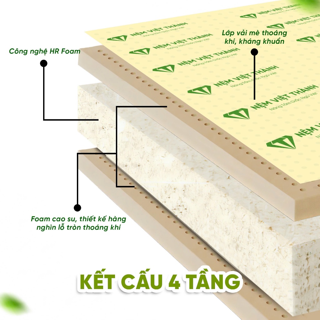 [MUA 1 TẶNG 7] Nệm Foam Gấp 3 VITA Việt Thành Cao Cấp, Thành Phần Thông Thoáng, Gấp Gọn, Tối Ưu Diện Tích, Nâng Đỡ Tốt.